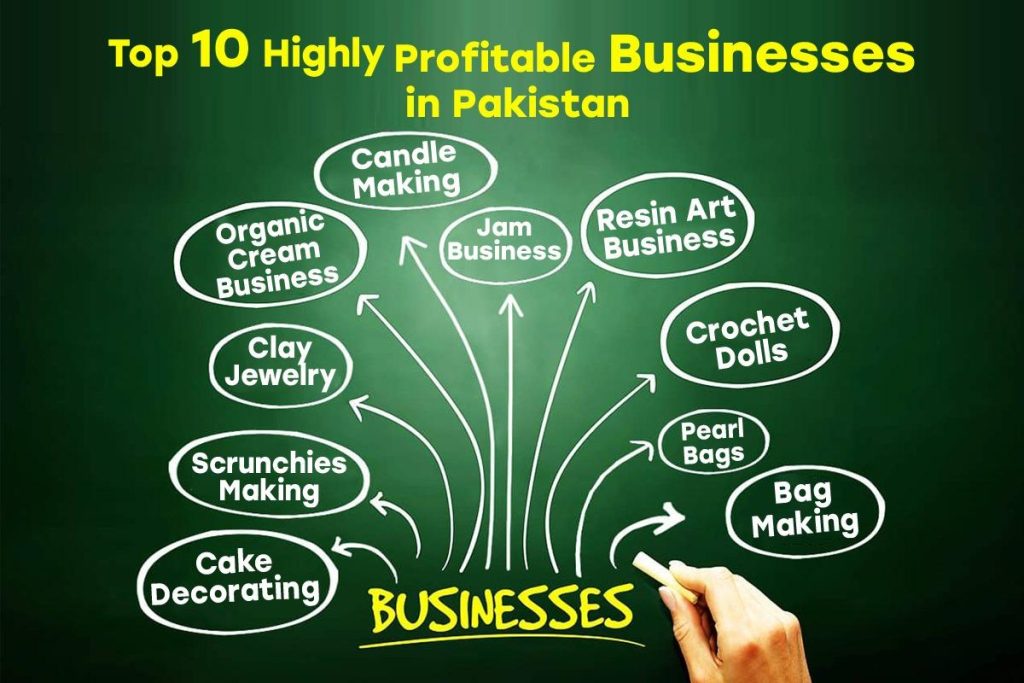 Top 10 Highly Profitable Businesses in Pakistan