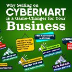 Why Selling on CyberMart is a Game-Changer for Your Business