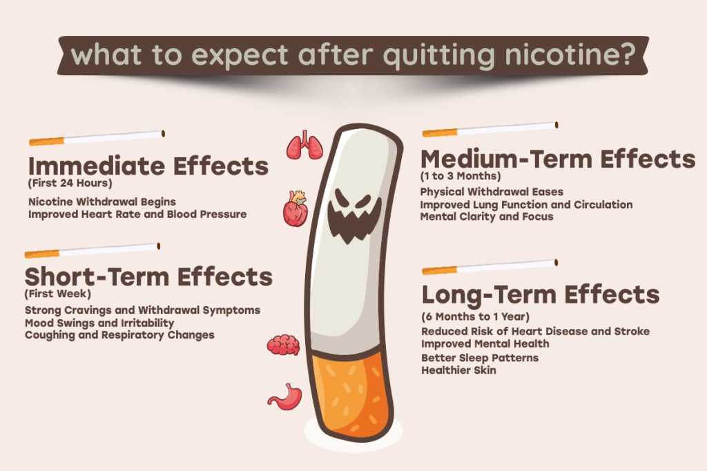 What to Expect After Quitting Nicotine?