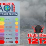 Lahore’s Air Quality Index Crisis