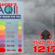 Lahore’s Air Quality Index Crisis