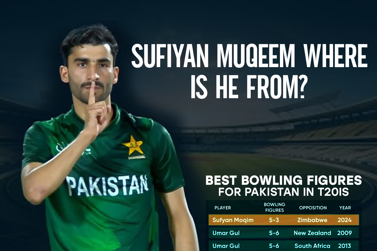 Sufiyan Muqeem Where Is He From?